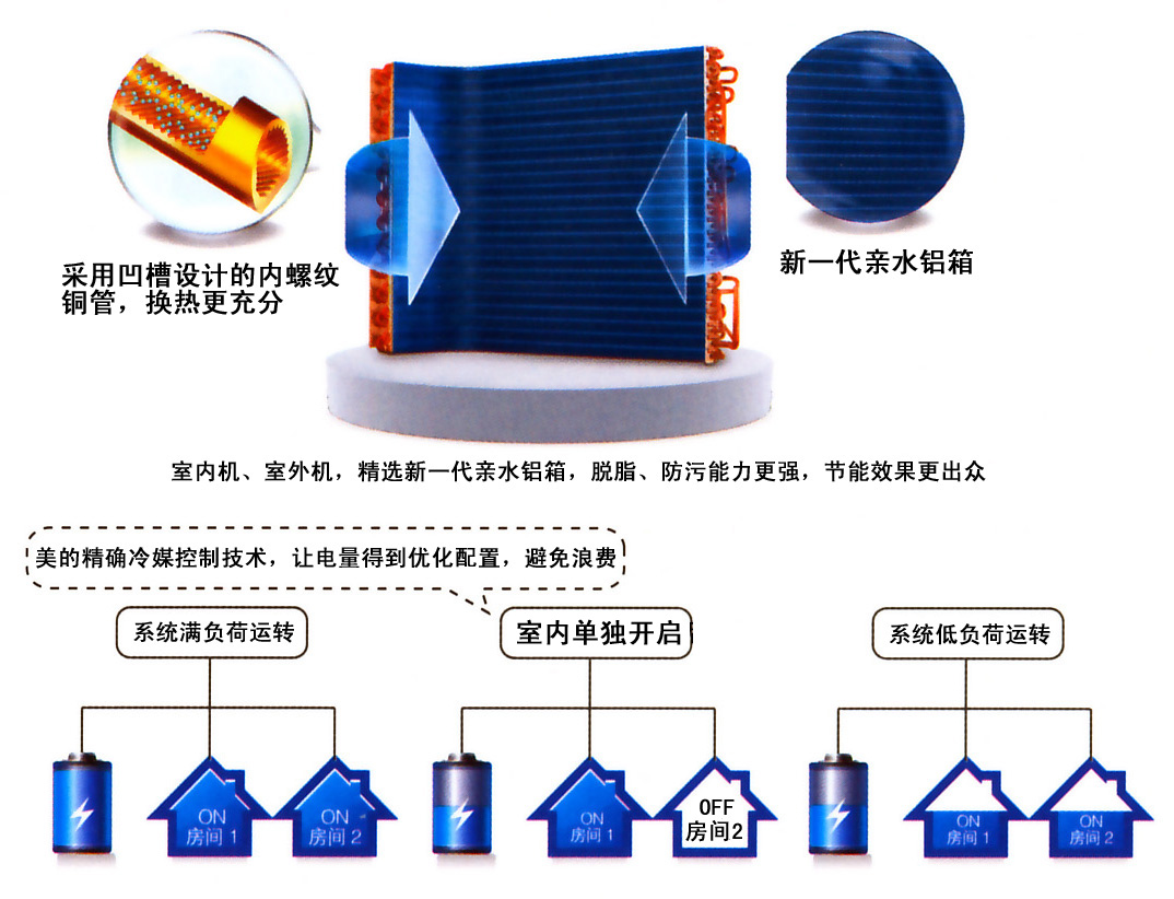 家用中央空調(diào)