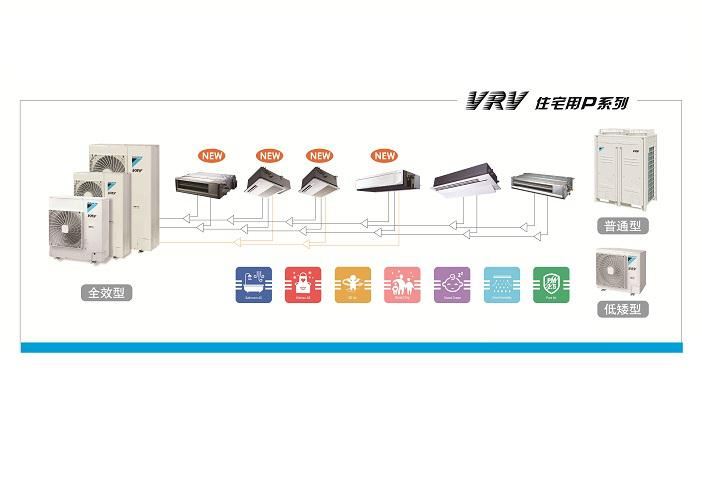 大金空調(diào)VRV住宅用P系列