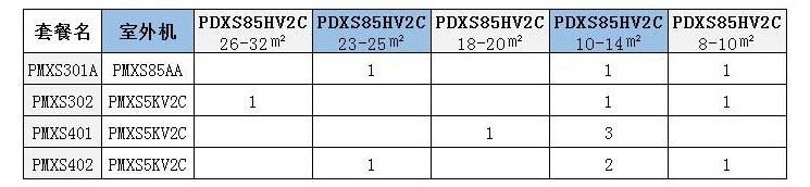 無(wú)錫大金中央空調(diào)-PMX系列4種固定組合