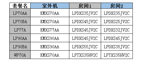 無錫大金中央空調(diào)-LP系列套餐形式