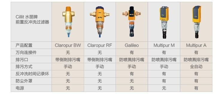 德國水麗前置過濾器對比