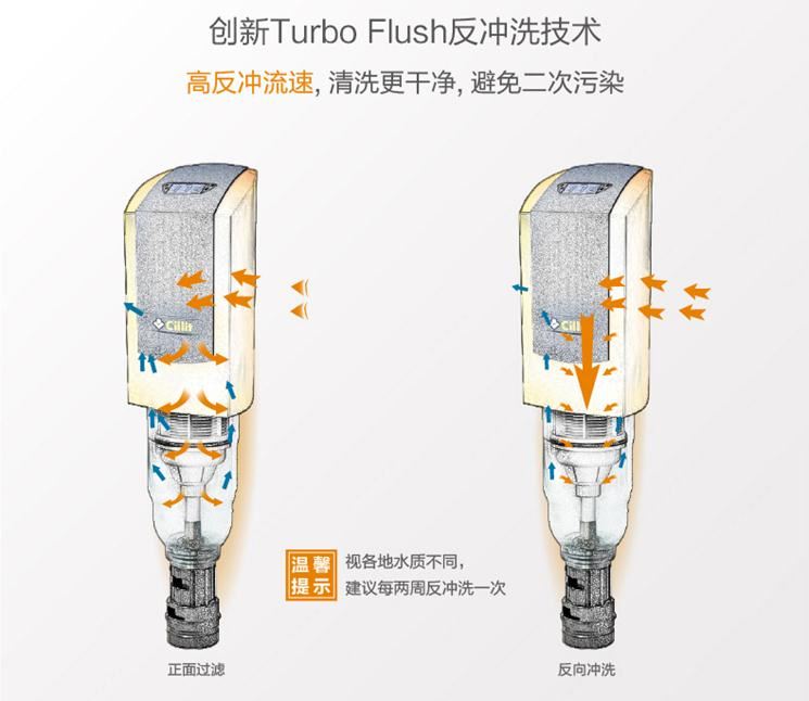 德國水麗Multipur A 全自動反沖洗前置過濾器