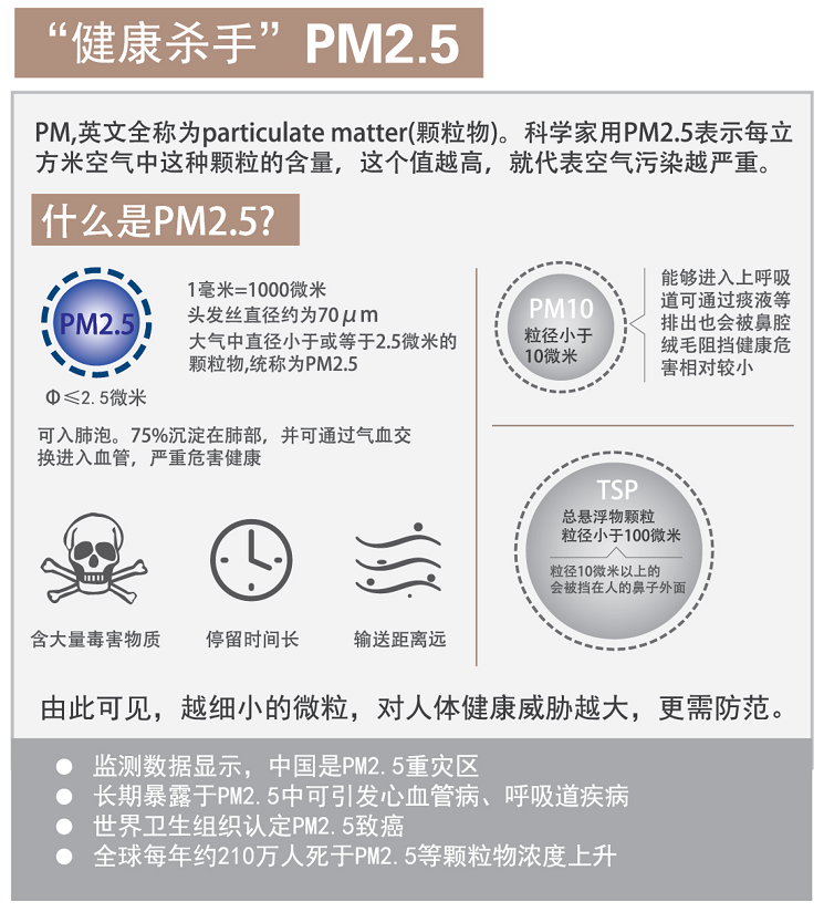 健康殺手PM2.5 什么是PM2.5 PM2.5的危害 美國百朗新風(fēng)系統(tǒng)