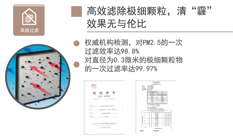 高效濾除極細(xì)顆粒 百朗新風(fēng)系統(tǒng) 別墅新風(fēng)