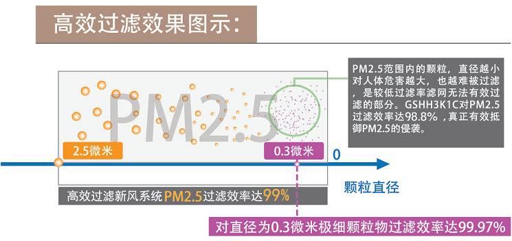 美國百朗新風(fēng)高效過濾 別墅新風(fēng)