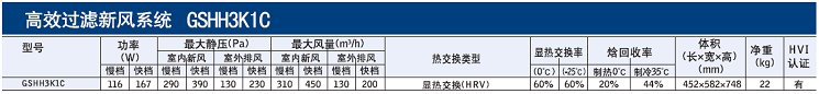 百朗HEPA系列新風(fēng)基礎(chǔ)參數(shù)