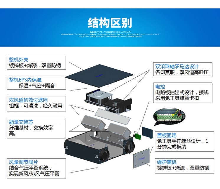 百朗新風(fēng)結(jié)構(gòu)區(qū)別 品牌新風(fēng)處理凈化