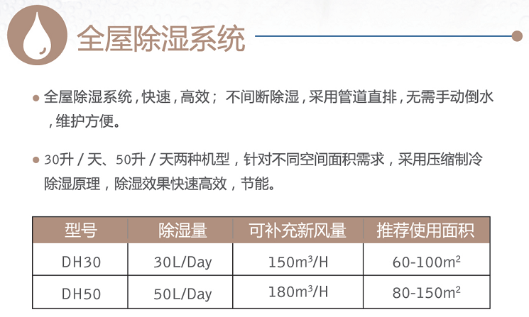 百朗全屋除濕系統(tǒng) 除濕新風(fēng)