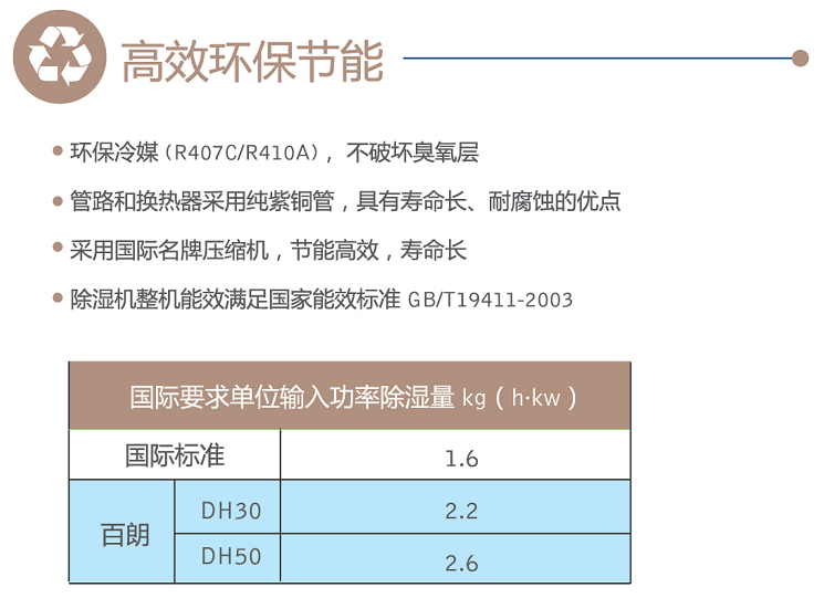 中央除濕高效節(jié)能 百朗除濕機(jī)