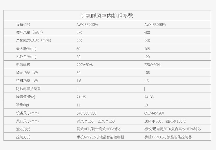 艾爾文制氧新風系統(tǒng)室內機參數(shù)