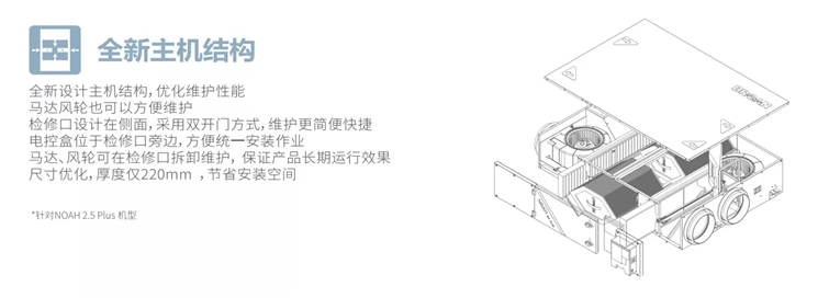 百朗新風(fēng)NOAH Plus全新主機結(jié)構(gòu)