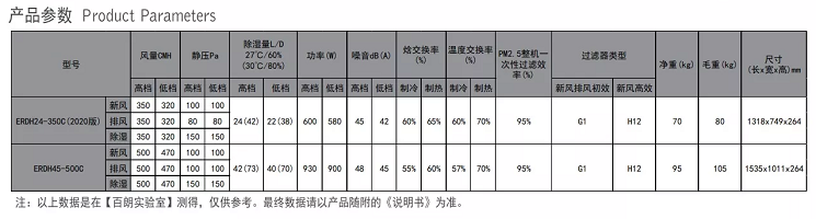 百朗ERDH除濕新風(fēng)一體機(jī)系統(tǒng)產(chǎn)品參數(shù)