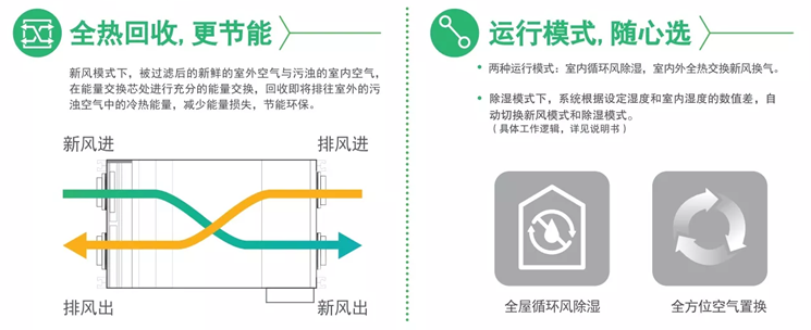 百朗除濕 百朗新風(fēng) 全熱回收更節(jié)能