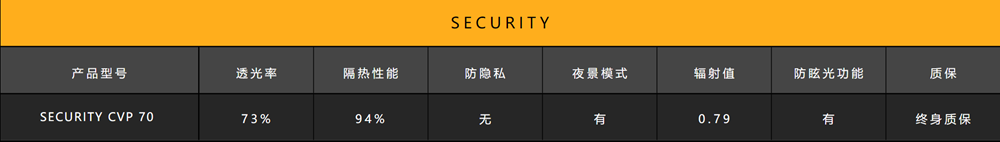 XPEL SECURITY系列產(chǎn)品參數(shù)