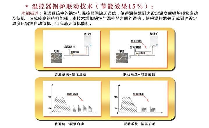 美億冷暖鍋爐聯動節(jié)能專利解讀